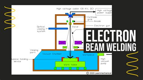 electron beam welding diagram|electron beam welding principle.